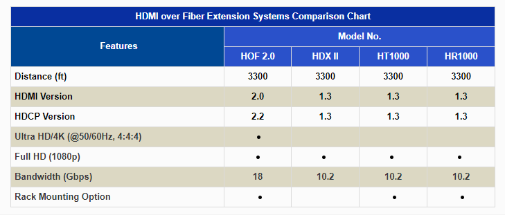 Range Extension Comparison Chart